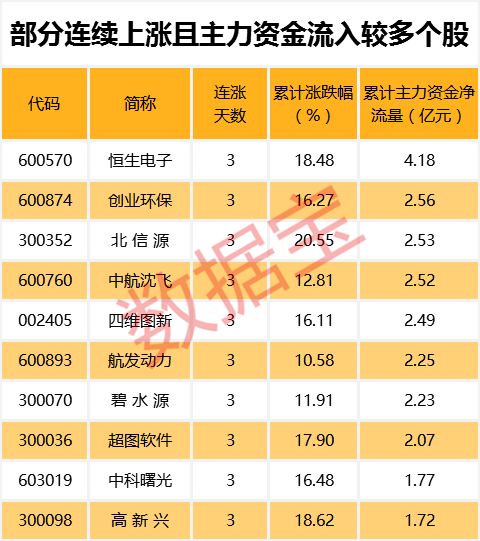 恒生电子等股均线现金叉