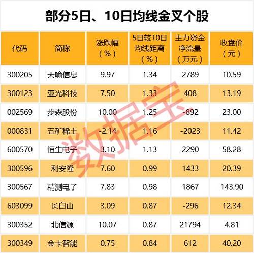 21只个股放量滞涨