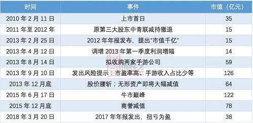 千亿市值梦叠加手游概念、频繁并购释放利好，股价想不“妖”也难。