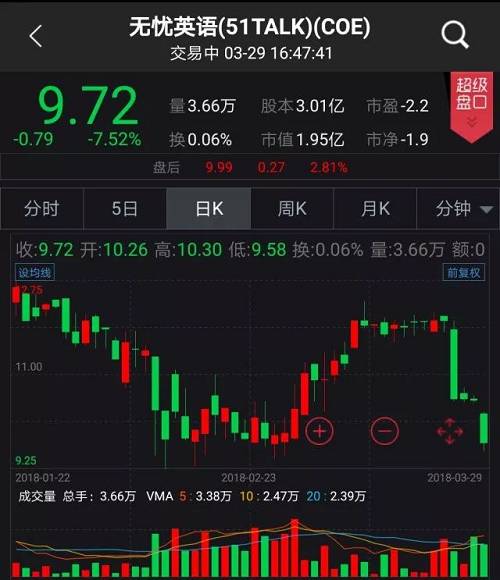 【中证盘前播报】赣锋锂业一季度净利预增125%至175%，上汽集团拟10派18.3元，川投能源获长江电力举牌，美三大股指涨逾1%