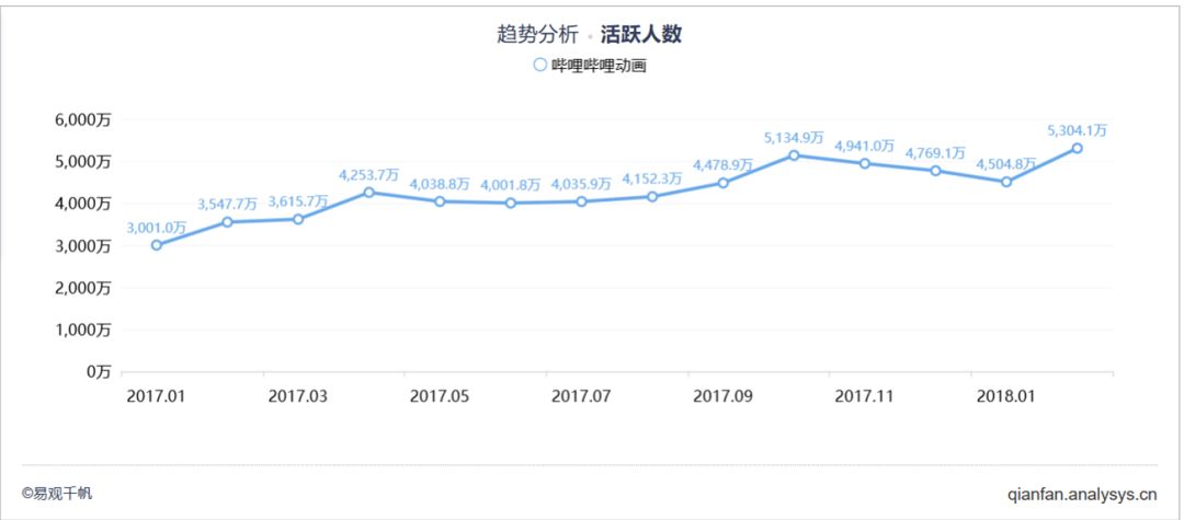 B站美国上市首日破发，董事长陈睿已经心系回A