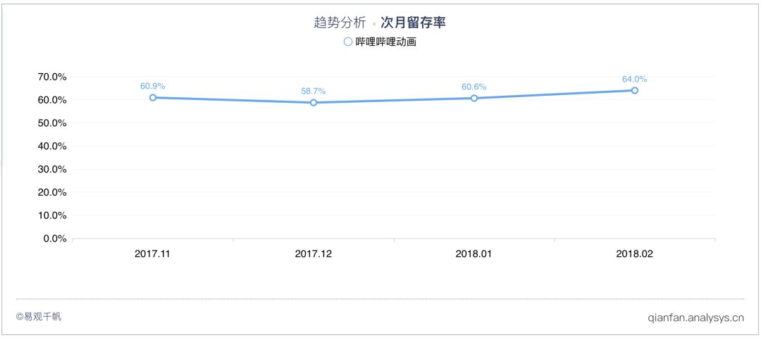 B站美国上市首日破发，董事长陈睿已经心系回A