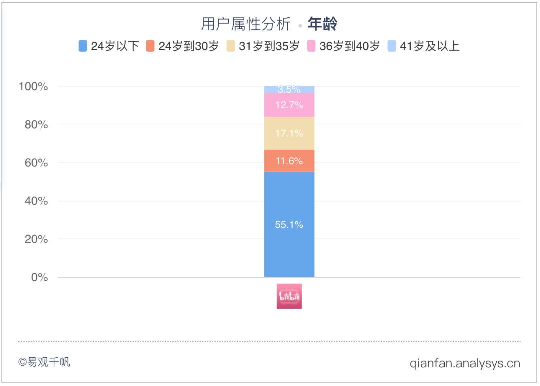 B站美国上市首日破发，董事长陈睿已经心系回A