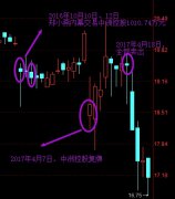 中洲控股实控人黄光苗泄密重组 皇庭集团郑小燕内幕