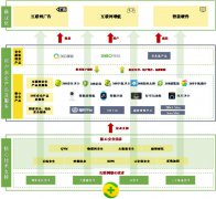 360净利润大增80%背后真相：有哪些产品 如何赚钱？