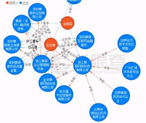 有媒体报道，金忠栲出身于律师行业，曾给银行等机构提供金融法律顾问服务。浙江法制报2016年9月22日的第9版公告版显示，金忠栲、陈环、孙剑铖三人同属浙江拓远律师事务所。