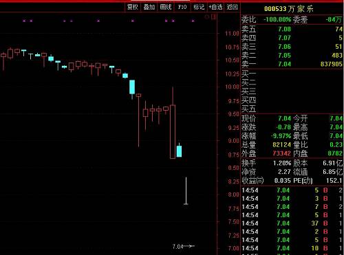 此外，弘信投资表示，本次拟收购万家乐资金来源来自于公司自有资金及自筹资金。但是，天眼查显示，弘信投资注册资本不过5亿元，而且两位股东的认缴出资大头并未到位。在2016年4月14日前，陈环3.5亿元出资中仅到位287万元，宗蓓蕾1.5亿元出资仅到位123万元，两人合计出资410万元，还有4.96亿元将于2030年12月31日前到位。