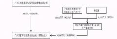 啥情况？这家公司连续跌停之际有新主要接盘，昔日次新闪崩大户反复现身龙虎