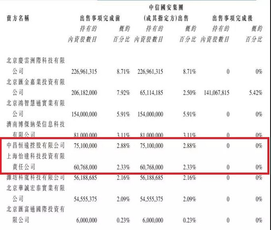 “双千亿”券商股东门槛或落地，恒泰证券29.94%股份谁能接手？