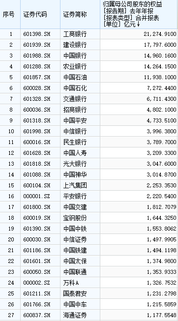 “双千亿”券商股东门槛或落地，恒泰证券29.94%股份谁能接手？