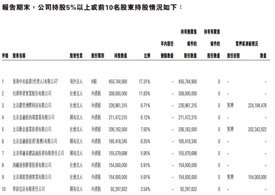 “双千亿”券商股东门槛或落地，恒泰证券29.94%股份谁能接手？