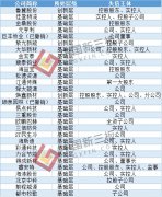 29家新三板公司年内涉失信名单 焕鑫新材鲁冀股份多次“上榜”