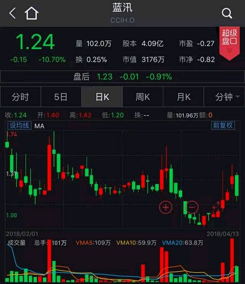 【中证盘前播报】重庆百货称尚未与阿里系商谈混改，德奥通航大幅下修2017年业绩，新疆火炬核查完毕今日复牌，多家公司一季度业绩大增