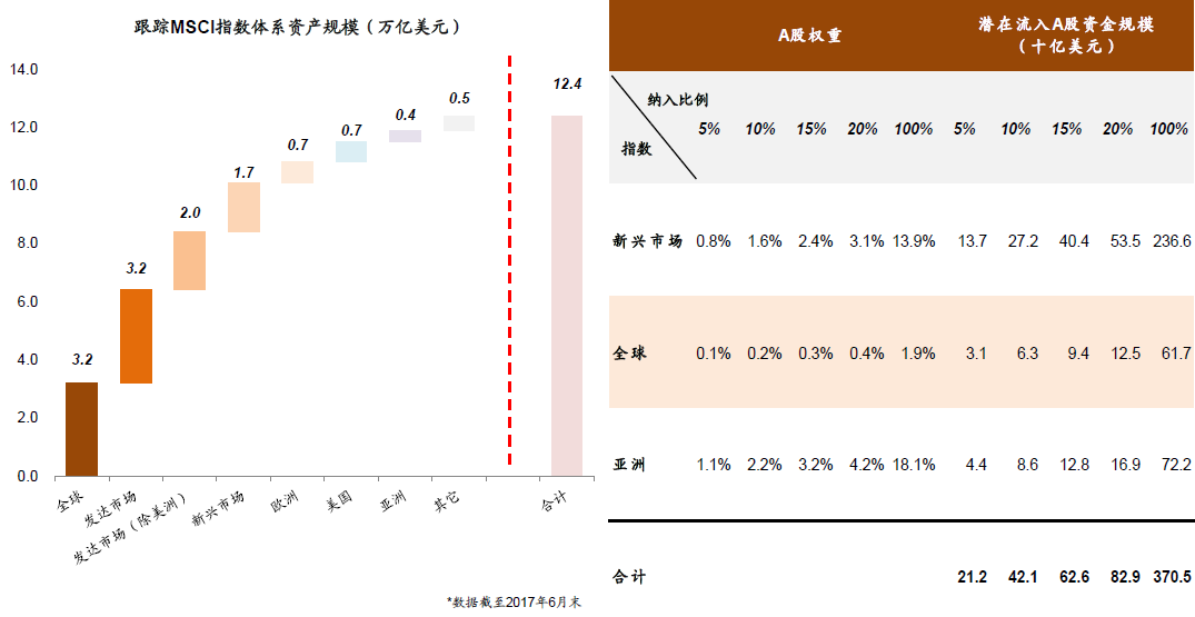 来源：中金公司研究部