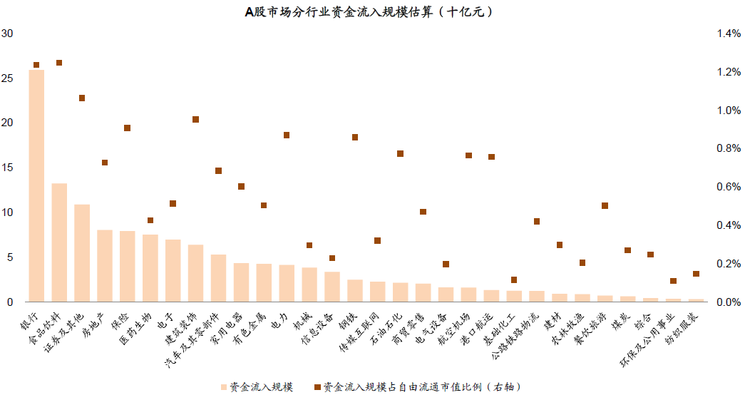 来源：中金公司研究部