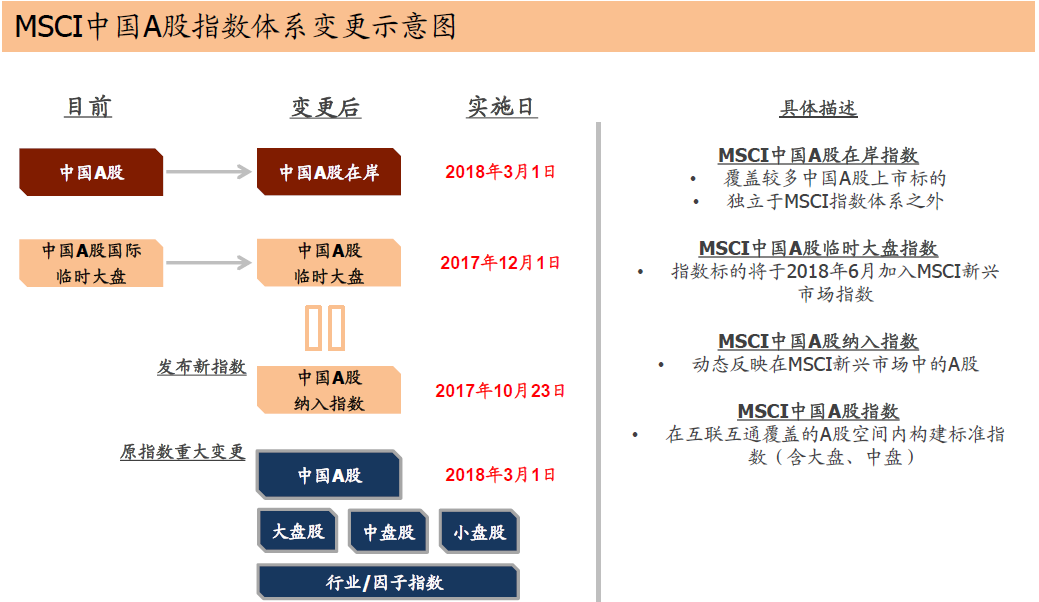 来源：中金公司研究部