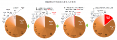 关于MSCI纳入A股你应该知道什么？这是四大关键点