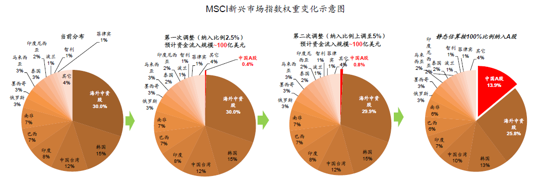 来源：中金公司研究部