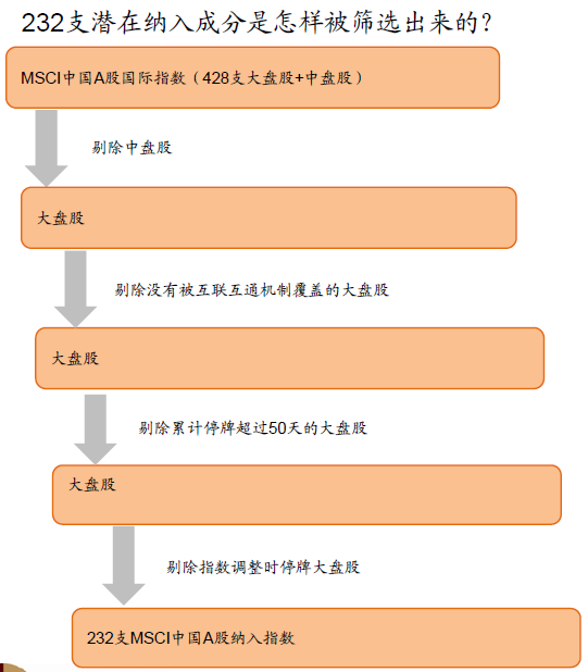 来源：中金公司研究部