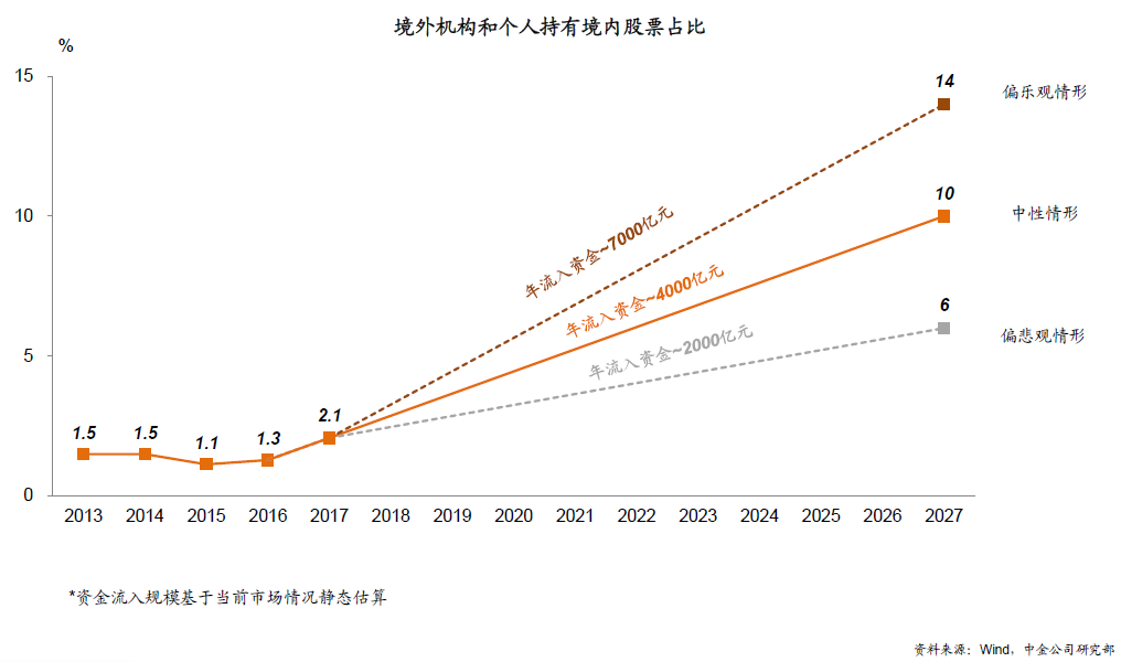 来源：中金公司研究部