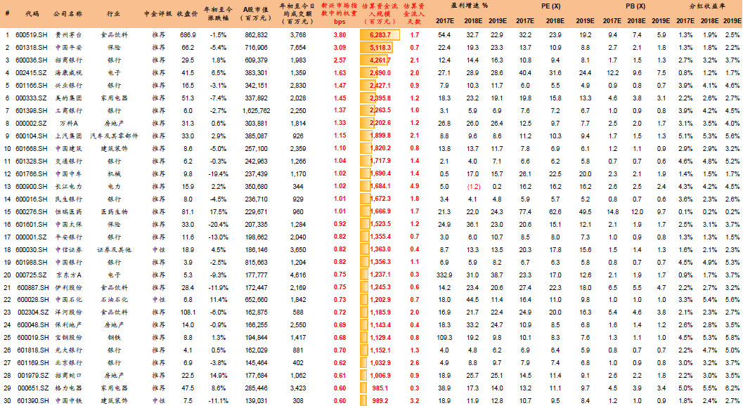 来源：中金公司研究部