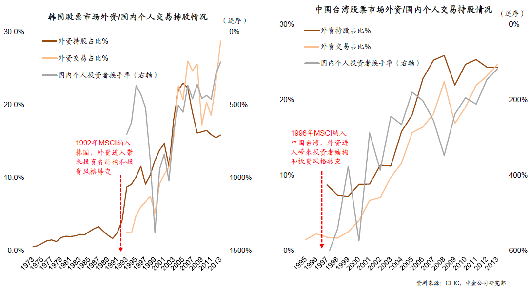 来源：中金公司研究部