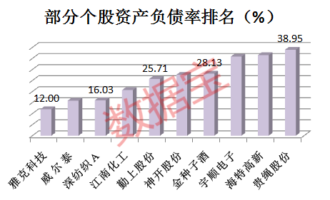 部分股票正在重大资产重组