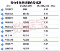 牛散巨资新进壳概念股揭秘 多只正在资产重组