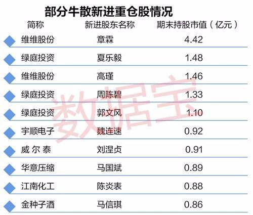 市值较低的股票成为壳概念的可能性更高一些。榜单中威尔泰最新A股市值只有22.38亿元榜单最低；宇顺电子、贵绳股份、茂硕电源等个股市值均低于30亿元，熊猫金控、金种子酒、华意压缩等个股市值也较低。