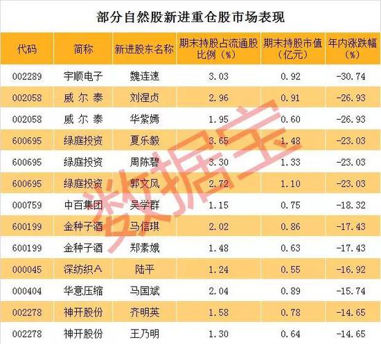 牛散巨资新进壳概念股揭秘 多只正在资产重组