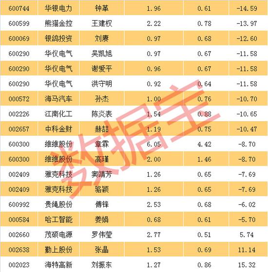 牛散巨资新进壳概念股揭秘 多只正在资产重组