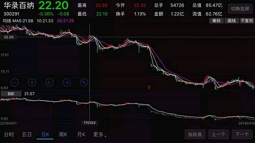 在经历2017年收入和净利润的全面下滑后，华录百纳当下的三大业务板块急需调整，重心要回归毛利率最高的电视剧业务，综艺业务需要重振，体育业务无起色下当舍则舍。盈峰的入局，会给华录百纳带来新的生机吗？