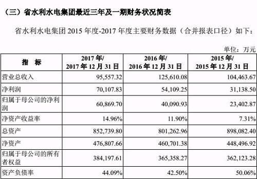 截图来源权益变动书