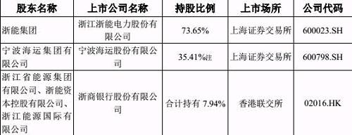 截图来源于权益变动书