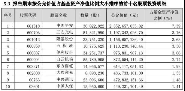 虚惊一场！揭秘爆款基金兴全合宜上市首日暴跌真相