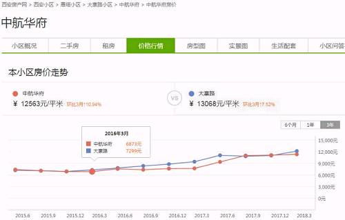 上海景润表示，基金管理人通过与中航的谈判与协商，为基金提供了完备的风险控制措施与手段。当项目公司在开发期间阶段性盈余资金不足，将由中航方以向标的企业提供股东借款的方式予以补足。作为专业的房地产基金管理人，景时基金将向项目公司派遣专业人员，对开发过程实施全程监管。