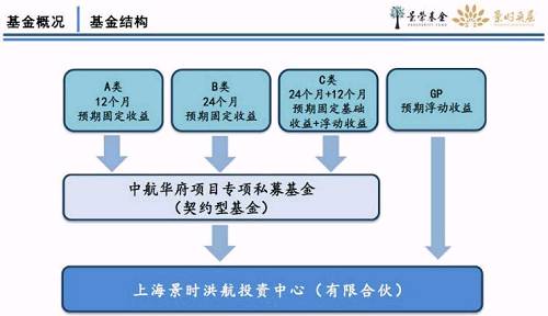 券商中国记者查询工商信息显示，上海景润的控股股东为上海景城置业有限公司，上海景城置业的控股股东为上海景荣投资控股有限公司。