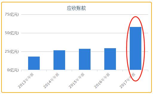 格力电器不分红迷局 不想、不敢还是不能