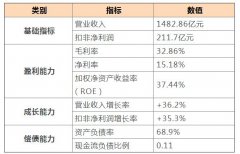 格力电器不分红迷局 不想、不敢还是不能