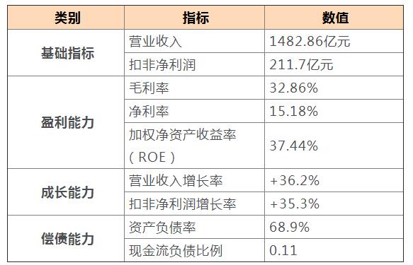 格力电器不分红迷局 不想、不敢还是不能