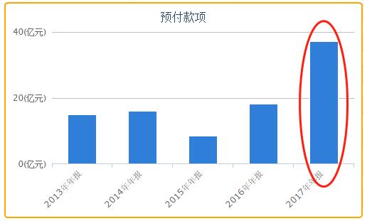 格力电器不分红迷局 不想、不敢还是不能