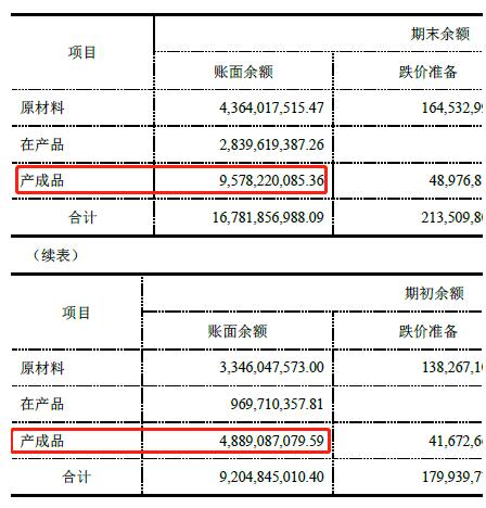 格力电器不分红迷局 不想、不敢还是不能