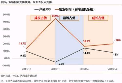 因素三：利率高位回落的趋势在加强