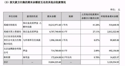 上图截自龙力生物2016年年报