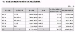 “消失”的27亿元 龙力生物巨亏之谜