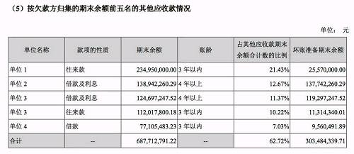 上图截自龙力生物2017年年报