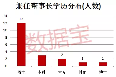 高管全解析：董事长年薪最低才5.8万，最忙独董任职6家上市公司