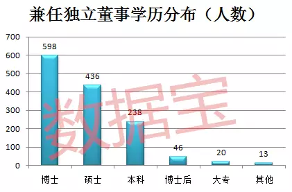 高管全解析：董事长年薪最低才5.8万，最忙独董任职6家上市公司