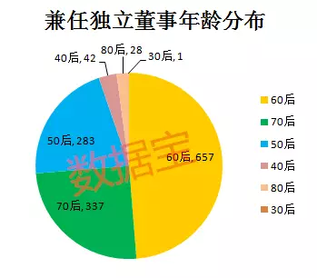 高管全解析：董事长年薪最低才5.8万，最忙独董任职6家上市公司