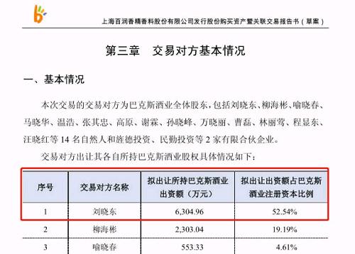 在完成收购前，百润股份实控人刘晓东持有巴克斯酒业52.54%的股权，是所有卖方中获得增发股份数量最多的。扣除补偿股份后，刘晓东因向上市公司出让巴克斯酒业而获得的股票当前市值仍然超过10亿元。